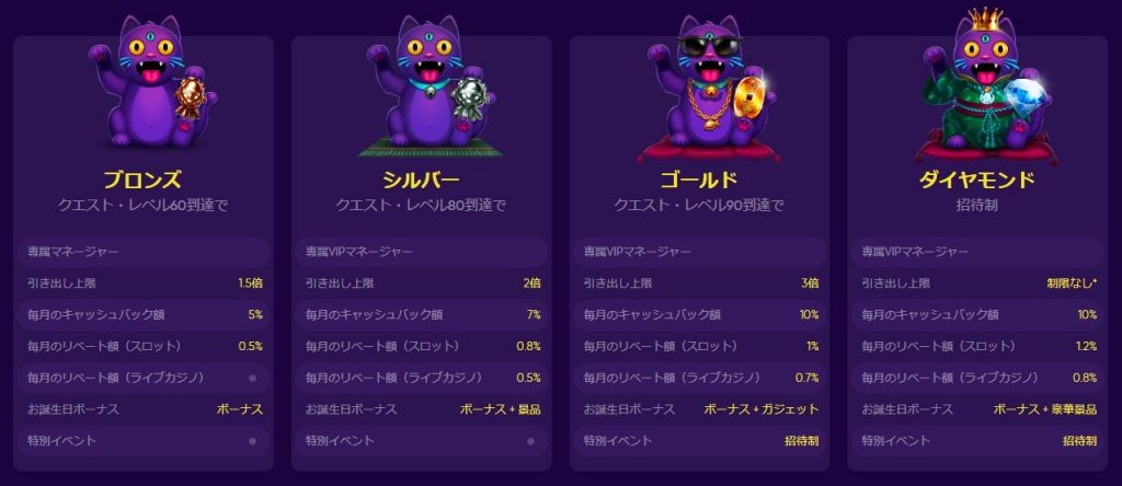 Bao Casino：VIP プログラム