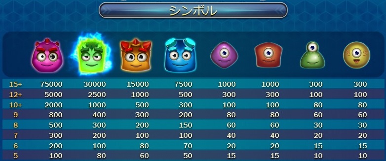 Reactoonz(リアクトゥーンズ):シンボル