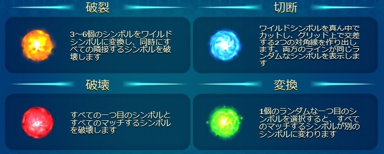 4つのフィーチャーはどれも特徴的