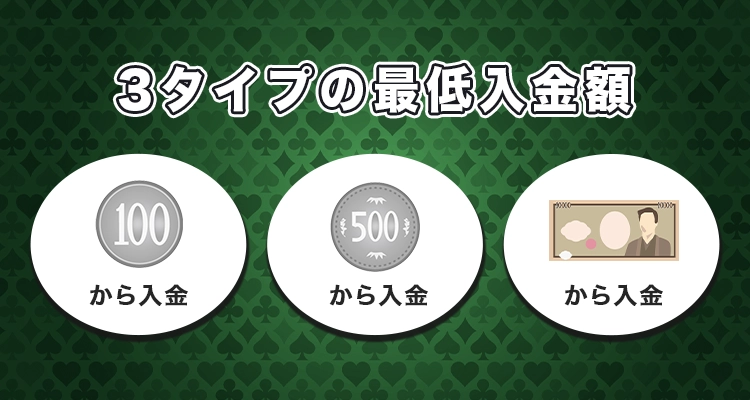 最低入金額が低いカジノと