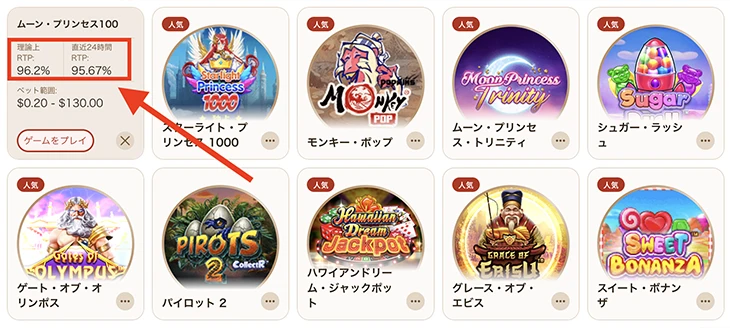 遊雅堂のRTP