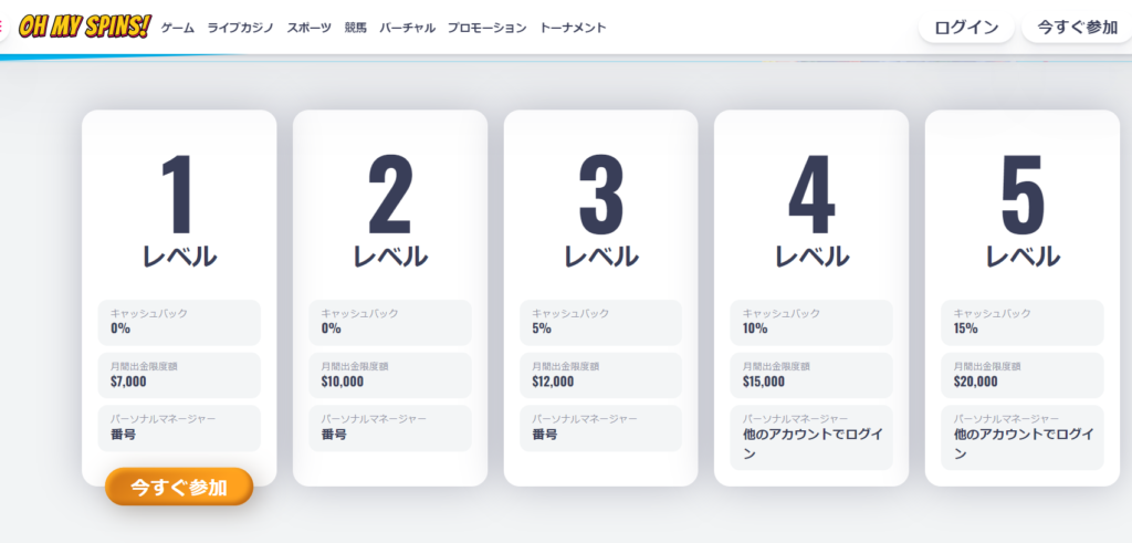 オーマイスピンズのVIPプログラム