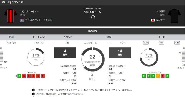 ダファベットのスポーツベットデータ