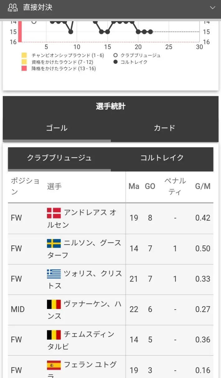 ベットレベルズのスポーツベット統計